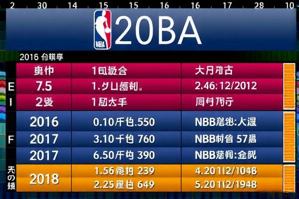 重温经典,2015-2016赛季NBA录像回顾