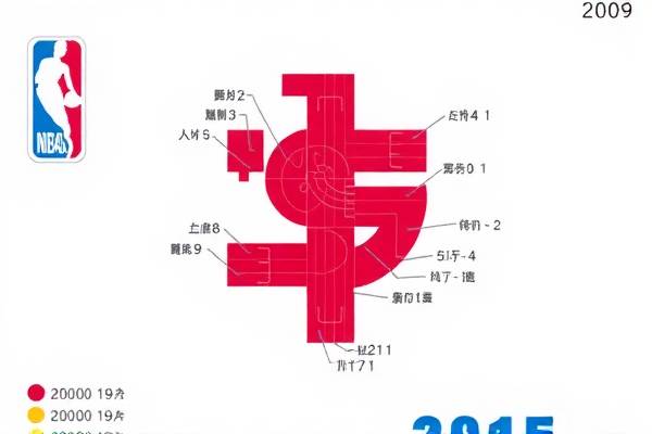 重温经典,NBA全明星2009录像回放 NBA全明星2009 录像回放 第2张 重温经典,NBA全明星2009录像回放 NBA全明星2009 录像回放 第2张