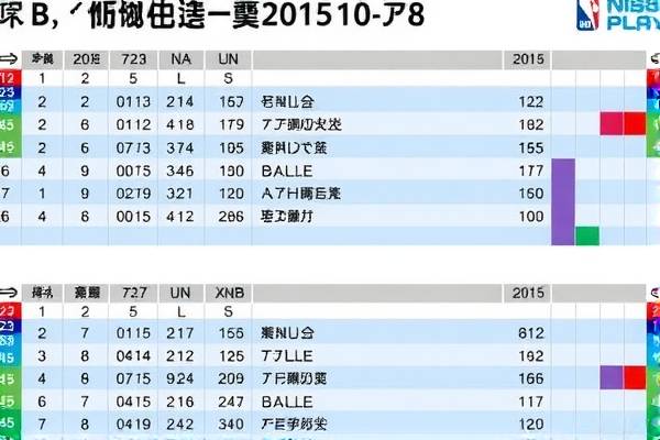 重温历史，NBA录像回顾 2015年10月8日精彩对决  NBA录像回顾 精彩对决（或历史对决） 第2张