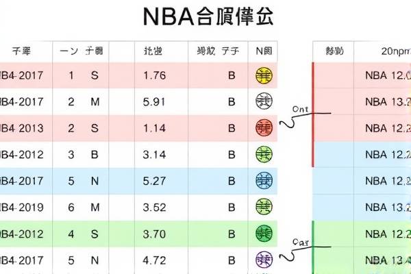 NBA精彩瞬间回顾,2017年12月7日录像解析